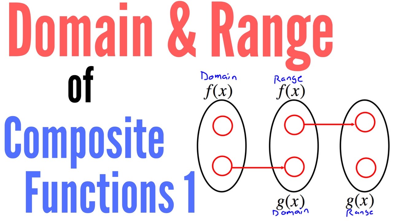 Domain And Range Of Composite Functions Part One - YouTube