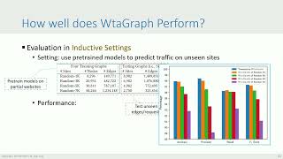 WtaGraph: Web Tracking and Advertising Detection using Graph Neural Networks