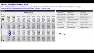 Math 14 1.3 Example 1: Obtaining a Simple Random Sample using a Random Number Table