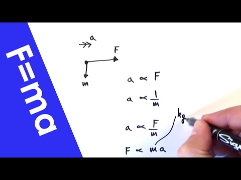 A Level Physics - Force, Mass, Acceleration and Newton's Second Law A Level Physics - Force, Mass, Acceleration and Newton's Second Law