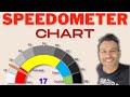 Build a Working Gauge Chart in Excel | Full Tutorial