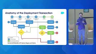 Build with Agentforce Training Guide