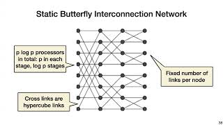 Lecture 20 - Interconnects pt 2, SpMV pt 1