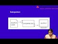 30 Days Free Master Class on PYTHON FULL STACK DEVELOPER