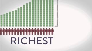 Global Wealth Inequality  -  What you never knew you never knew (See description for 2017 updates)