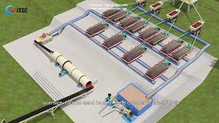 Rock coltan tin ore processing plant setup