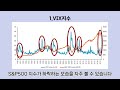 37.시장의 과열을 확인할 수 있는 대표적인 3가지 지표 지금 사도 될까요