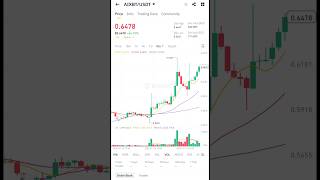 AIXBT Crypto Coin Price Pump $0.42 To $0.64 | AIXBT Crypto Coin | AIXBT Coin Price Prediction