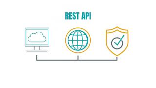 Getting Started with BarTender Cloud: BarTender Cloud Rest API