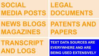 Topic Modeling - The most important technique to derive insights from raw text data