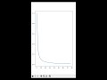 Getting started with matplotlib | Tutorial | #python