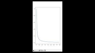 Getting started with matplotlib | Tutorial | #python