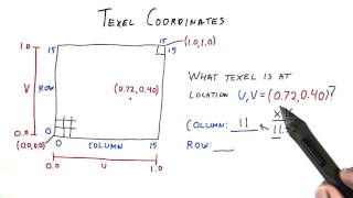 Texel Coordinates - Interactive 3D Graphics