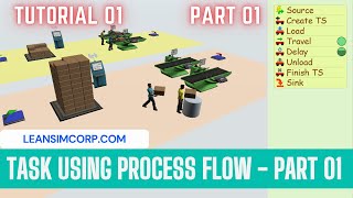 Task logic Tutorial | Using Process Flow in Flexsim | Task Sequences Task Executers | Part 1