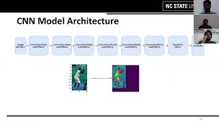 Human Keypoint estimation using Convolutional Neural Network