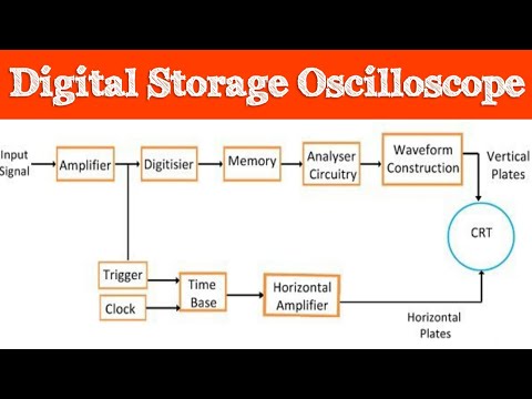 What is DSO explain with block diagram?