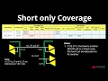 5. Keysight x1149 Test Coverage