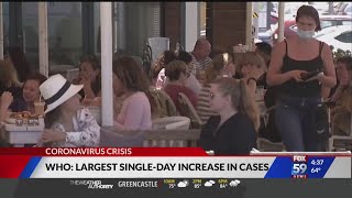 WHO reports largest single-day COVID-19 case increase