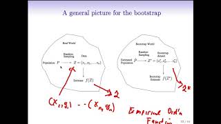 StatsLearning Chapter 5 - part 5
