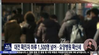 대전 확진 1천500명 첫 돌파…격리자 82%는 재택/대전MBC