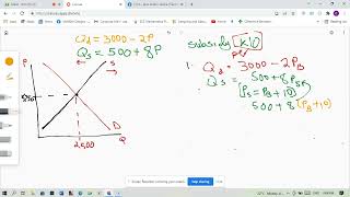 MARKET EQUILIBRIUM EFFECT OF SUBSIDY