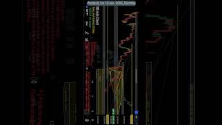 Nifty50 Chart Analysis for 13Jan.2025 #themountainbull #banknifty #nifty50 #bulls #bears #chart