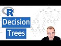 Introduction to R: Decision Trees