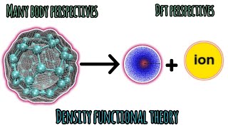 Density Functional Theory ll DFT