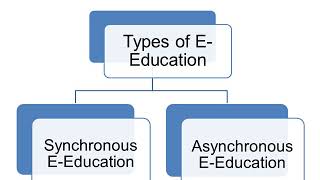 E-Education