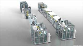 IMS Robot Line