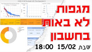 פקטואליה 200215: המתמטיקה של מגפות - מה צופן העתיד ולמה הסינים כל כך בלחץ