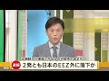 北朝鮮が弾道ミサイル2発発射か　いずれもeez外に落下とみられる