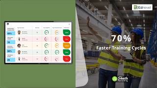 Edrevel - AI Powered Solutions