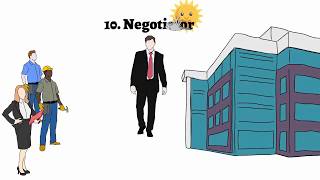 10 Management Roles of Henry Mintzberg Explained
