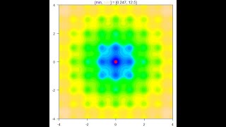 PSO algorithm optimizing the Ackley function