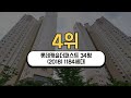 창원 아파트 하락률 top7ㅣ미쳐버린 집값ㅣ집주인들의 분노와 절규