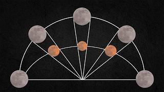 Everyone's Wrong About The Moon Illusion