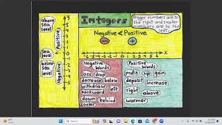Grades 6 and 7: Integer Vocabulary