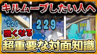 アリーナでキルムーブするために必要な対面知識と立ち回りを解説【フォートナイト】