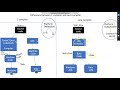 Compiler and Interpreter in Java