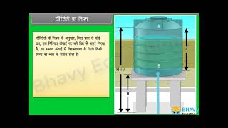 तरल पदार्थ के यांत्रिक गुण (Mechanical Properties of Fluids) | Class 11 | BHAVY EDUCATIONS