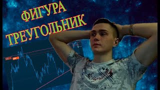 Торгуем по фигуре треугольник. 100% рабочая стратегия!