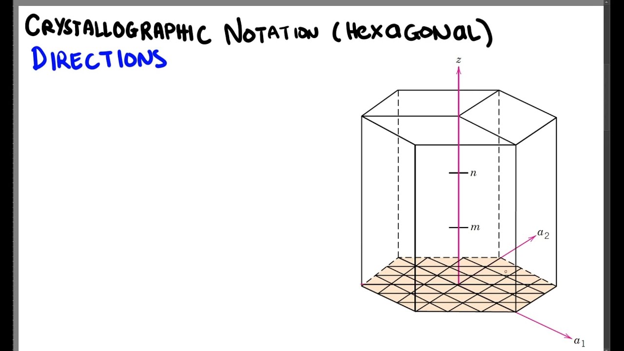 Crystallographic Planes And Directions In Hexagonal Crystal Systems ...