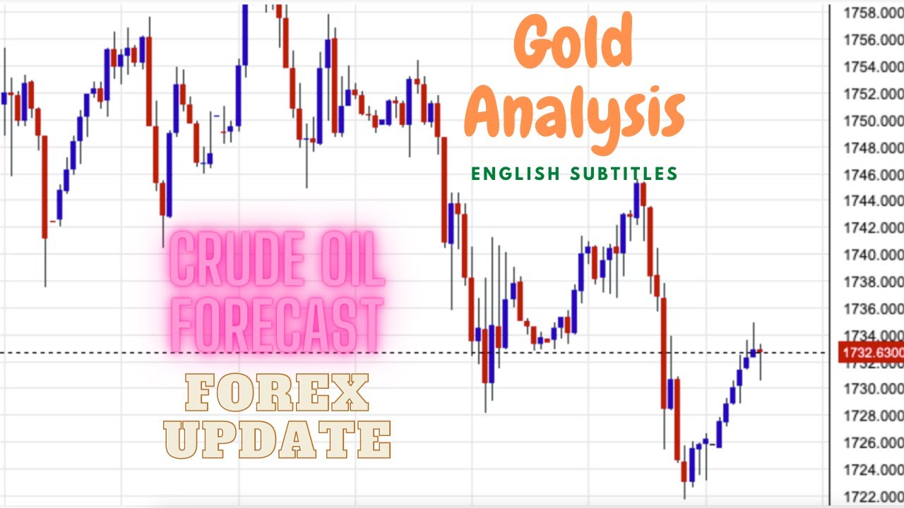 Gold Analysis Today | Silver Price Outlook | Eurusd Forecast | Crude ...