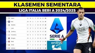 KLASEMEN LIGA ITALIA SERIE A TERBARU ~ Update Senin, 24 Pebruari 2025