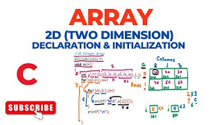 Array – 2D (Two Dimension), Declaration & Initialization | C Programming Language