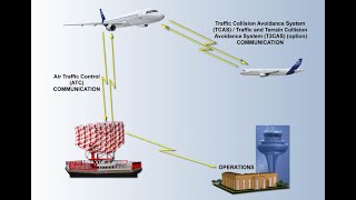 RADIO NAVIGATION SYSTEM  - AIRBUS A319/320/321 - ATA CHAPTER 34