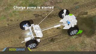 ADDIDRIVE system -  First hydraulic all-wheel drive transmission