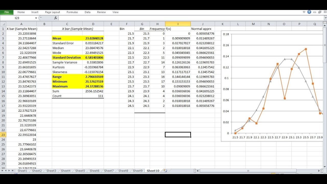 Activity Based On Ms Excel On Clt Youtube