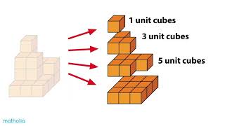 ปริมาตรและลูกบาศก์ - สื่อการเรียนการสอนคณิตศาสตร์ประถมศึกษา